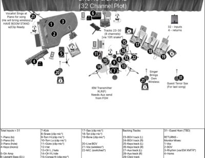 32 Channel Plot